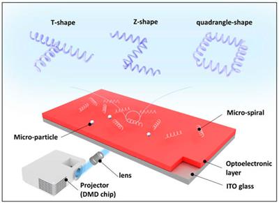 Parallel Manipulation and Flexible Assembly of Micro-Spiral via Optoelectronic Tweezers